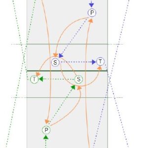 Butterfly Drill