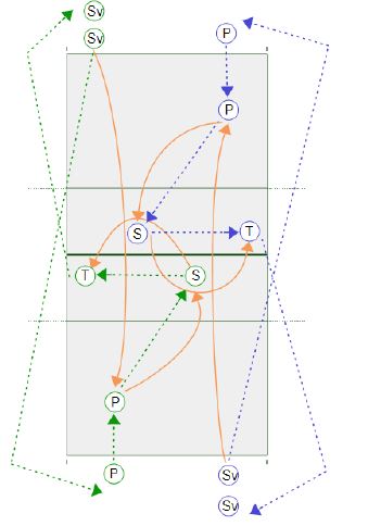 Butterfly Drill