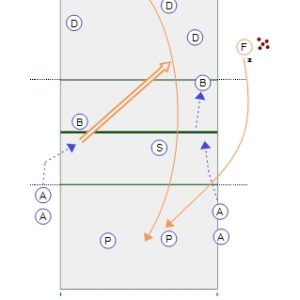 Digging the Pins Drill