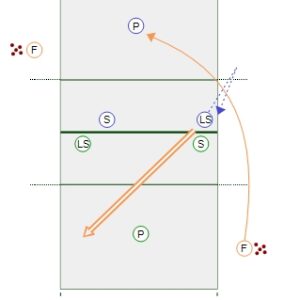 Head to Head – Left Side Hitters Drill