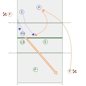 Head to Head – Left Side vs Right Side Drill
