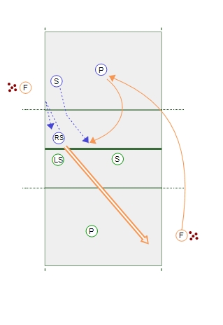 Head to Head - Left Side vs Right Side Drill