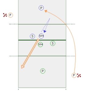 Head to Head – Middle Hitters Drill