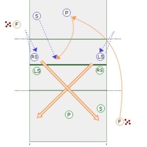 Head to Head – Outside Hitters Drill