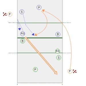 Head to Head – Right Side Hitters