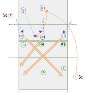 Head to Head – Three Hitters