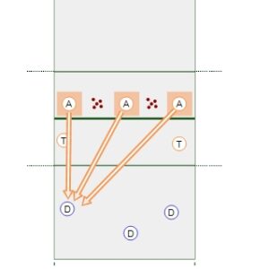 Learning to Defend Attacks from Different Locations Drill