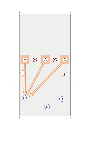 Learning to Defend Attacks from Different Locations Drill