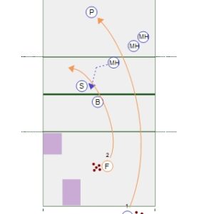 Middle Attack Drill – Two Hit Sequence 1