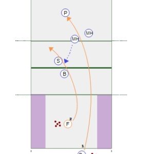 Middle Attack Drill – Two Hit Sequence 2