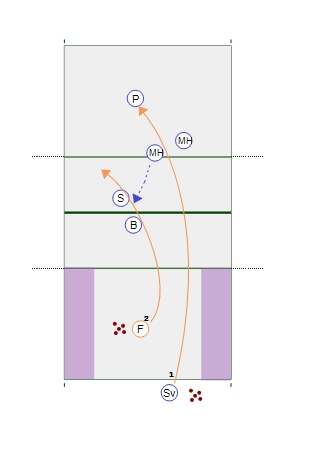 Middle Attack Drill - Two Hit Sequence 2