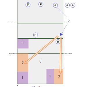Spike Direction Training Drill – Left Side