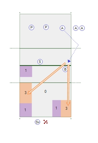 Spike Direction Training Drill - Left Side