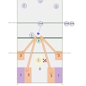 Spike Direction Training Drill – Middle Hitters