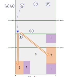 Spike Direction Training Drill – Right Side Hitters