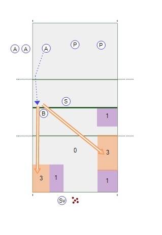 Spike Direction Training Drill - Right Side Hitters