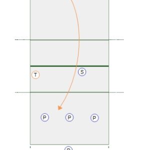 10 Before 5 Serve Receive Drill