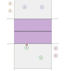 2 vs 2 – Overhead Pass Game