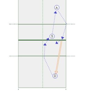 3-Player Narrow Court Pepper