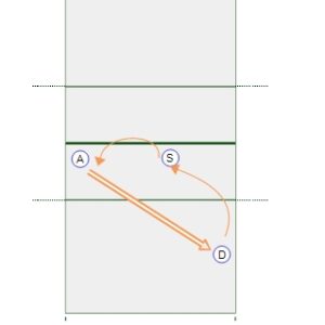 3-Player Position Pepper