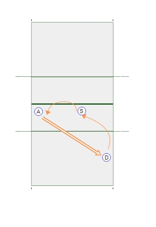 3-Player Position Pepper