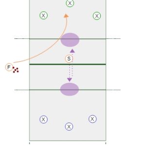 3 vs 3 – One Setter Drill