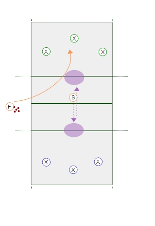 3 vs 3 - One Setter Drill