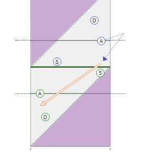 6-Player Cross-Court Pepper