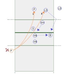 Blocking a Two Ball Sequence Drill