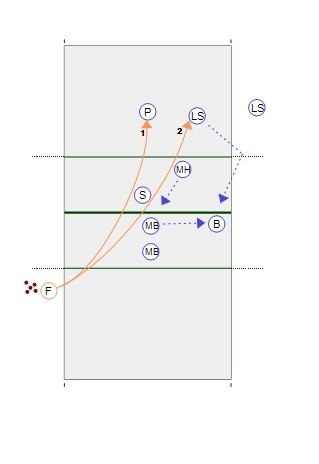 Blocking a Two Ball Sequence Drill