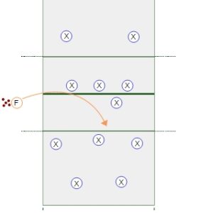 Bump-Set Transition Game