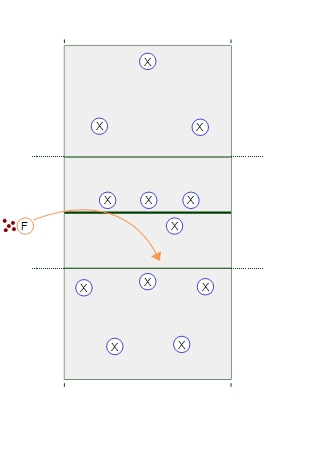 Bump-Set Transition Game
