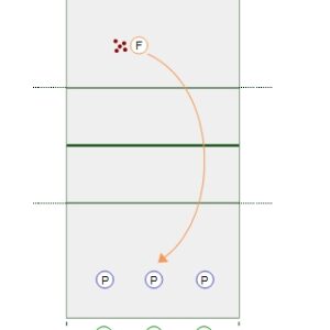 Communication Drill