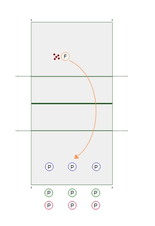 Communication Drill