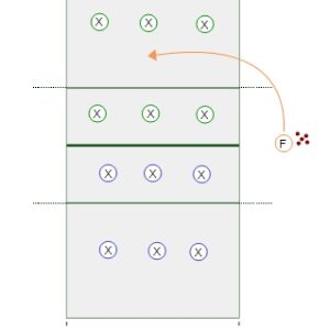 Defending an Attack Combination Game