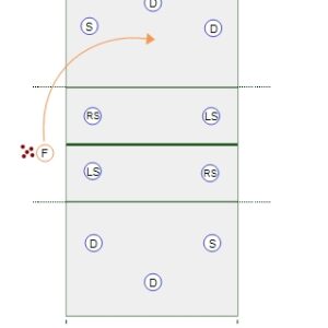 Defending the Strong Attack Game