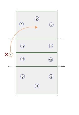 Defending the Strong Attack Game