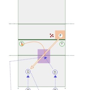 Dig – Set Drill