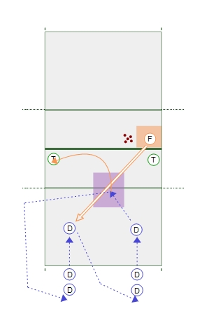 Dig - Set Drill