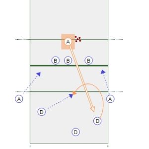 Identifying Triple Block Opportunities Drill