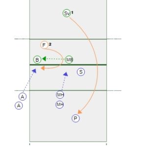 Learning to Watch the Hitter Blocking Drill