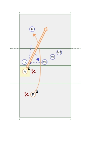 Middle Attack Transition Drill