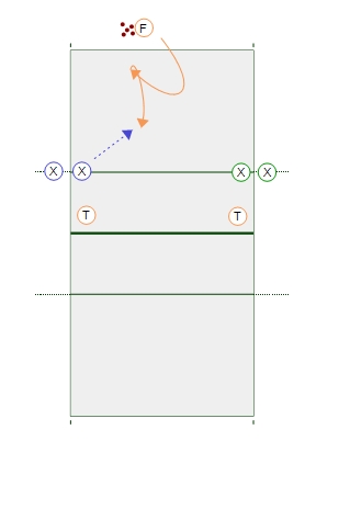 Out-of-System Setting Drill