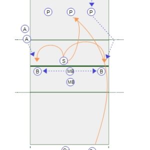 Outside Blocking Drill