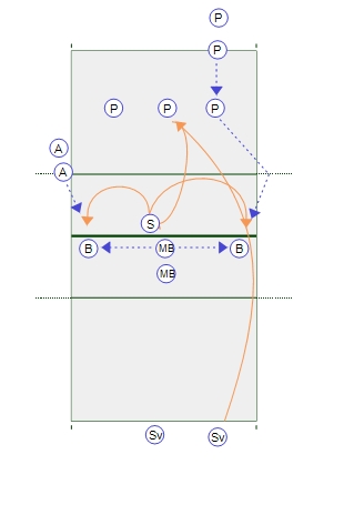 Outside Blocking Drill