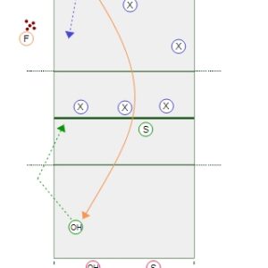 Outside Hitter Challenge Game