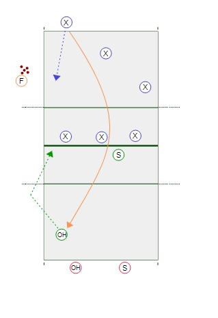 Outside Hitter Challenge Game