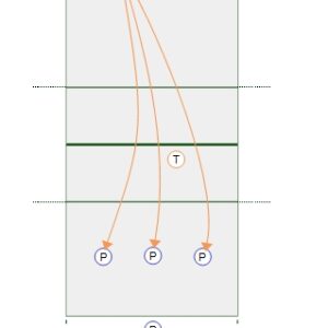Passer Communication Drill