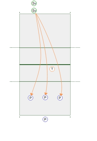 Passer Communication Drill