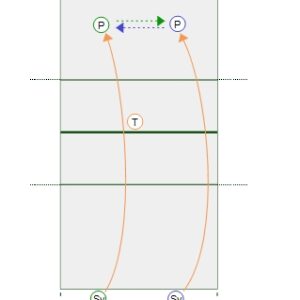 Servers vs Passers Drill
